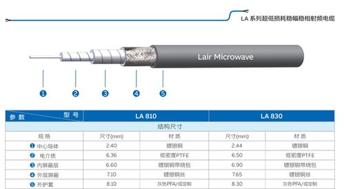 射频电缆 现代通信与信息传输的关键纽带